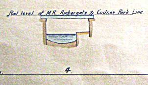 Railway - under LMS (now Midland Railway Centre) Riddings - Ambergate line